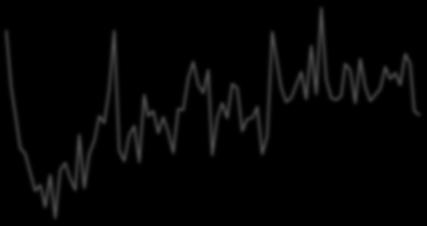 Q1/8 Q3/8 Q1/9 Q3/9 Q1/1 Q3/1 Q1/11 Q3/11 Q1/12 Q3/12 Q1/13 Q3/13 Q1/14 Q3/14 Q1/15 Q3/15 Q1/16 Q3/16 Q1/17 Q3/17 Q1/18 Q3/18 Ιαν-12 Απρ-12