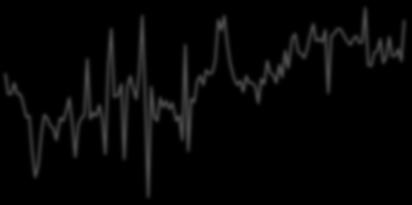 Manufacturing Sector Confidence Index (RHS) Retail