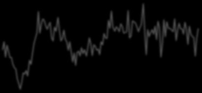 (%,Y/Y) (LHS) Construction Sector Confidence Index