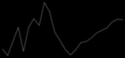 Feb- Feb-1 Feb-2 Feb-3 Feb-4 Feb-5 Feb-6 Feb-7 Feb-8 Feb-9 Feb-1 Feb-11 Feb-12 Feb-13 Feb-14