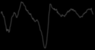 Real GDP (%, Q/Q-AR) (LHS) Real GDP (%, Υ/Υ) (RHS), Monthly change in nonfarm payrolls (LHS)
