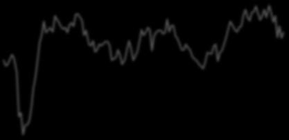 Feb-16 Feb-17 Feb-18 Feb-19 Apr-8 Apr-9 Apr-1 Apr-11 Apr-12 Apr-13