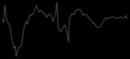 Confidence Indicator (RHS) 3.