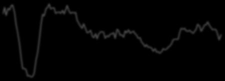 7 6 5 2, 8 8 4, -2, -4, -6, -8, 6 4 2 6 4 2 3 2 1 Personal Outlays