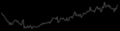 Εξωτερικό Εμπόριο New House Starts (LHS) NAHB Leading Indicator