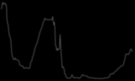 25 26 27 28 29 21 211 212 213 214 215 216 217 218 Feb-6 Feb-7 Feb-8 Feb-9 Feb-1 Feb-11