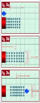 PW (pressure Waves) αρχικά, ένα ωστικό κύμα επιταχύνεται, π.