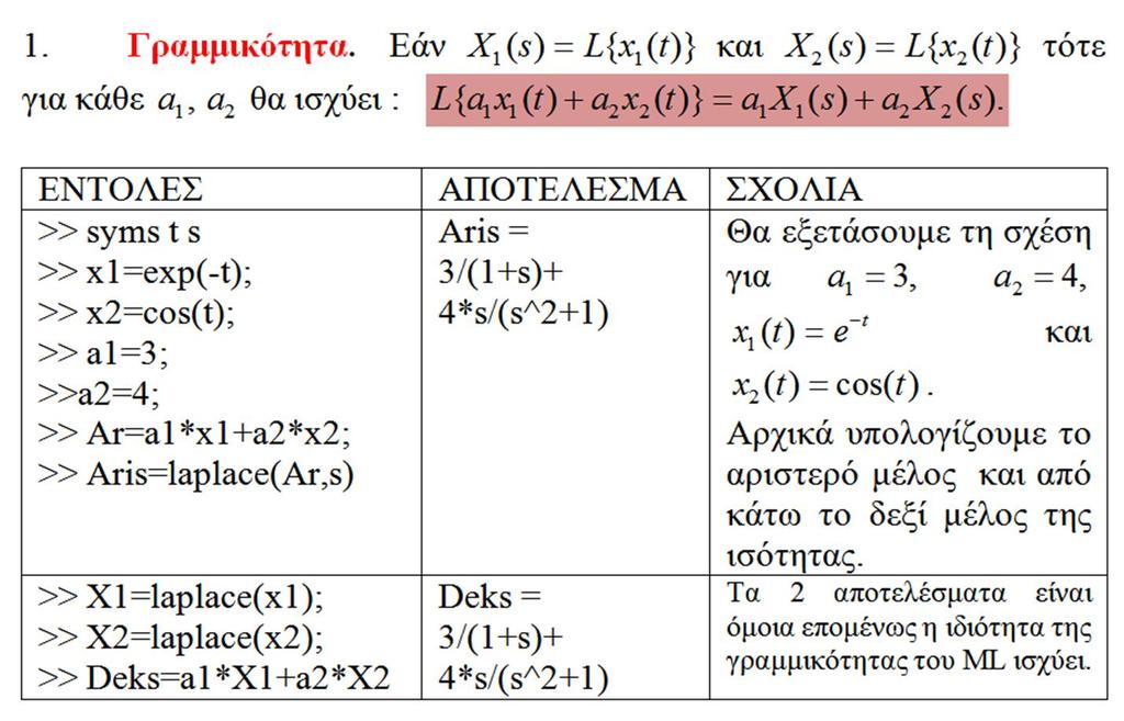 Ιδιότητες και