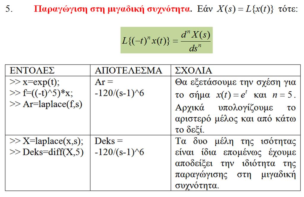 Ιδιότητες και