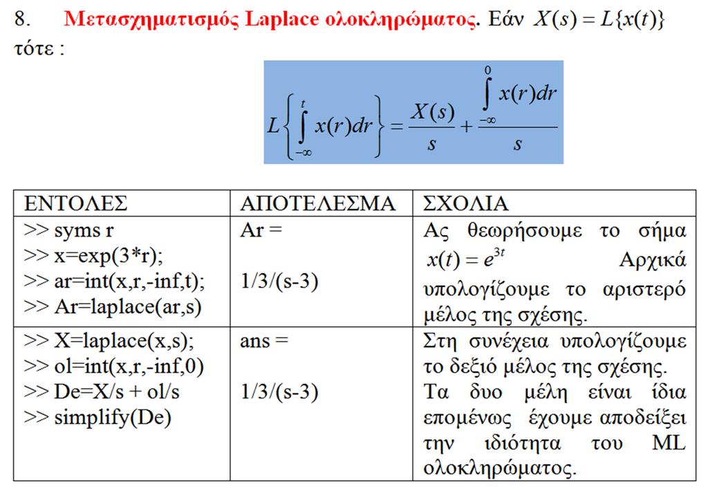 Ιδιότητες και