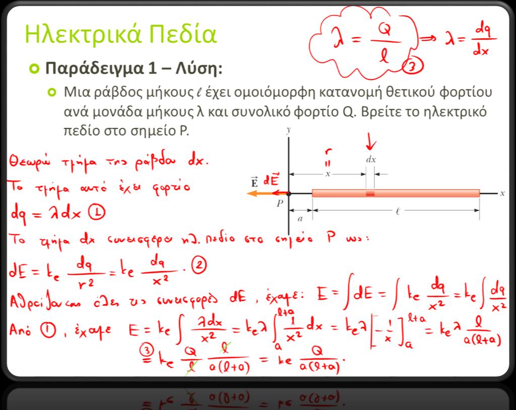Σχέδιο