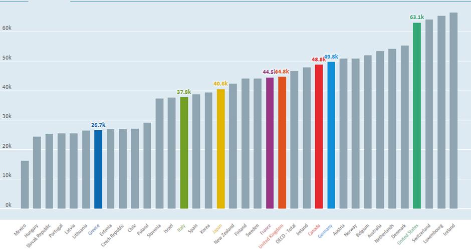 αποτελεί έναν περιορισμό κυρίως στα πρώτα χρόνια ζωής των τέκνων. Συνεπώς, η επίπτωση του εισοδήματος έχει έναν πιο μακροχρόνιο ορίζοντα.