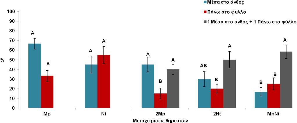 Διάγραμμα 2.4.