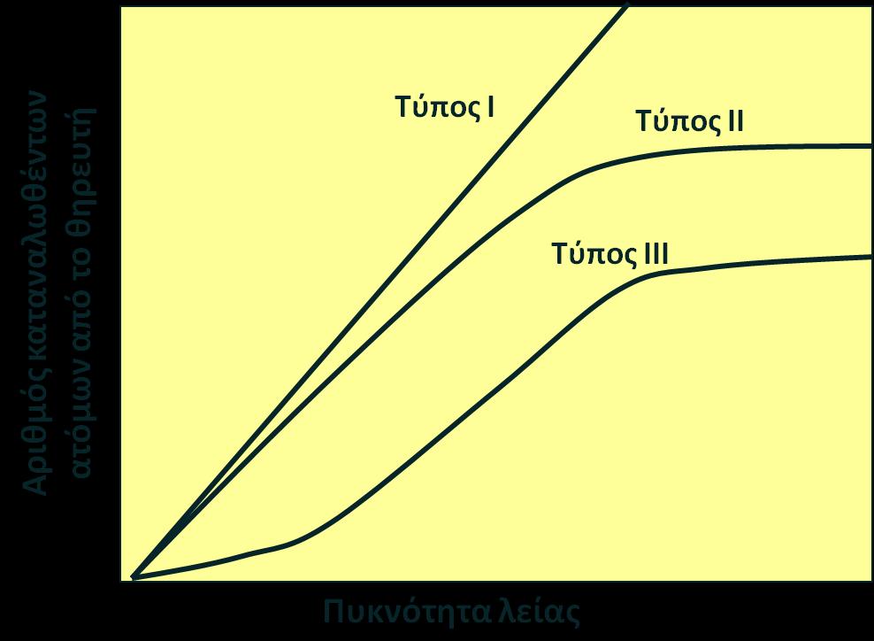 10 Εικόνα 1.1.5.