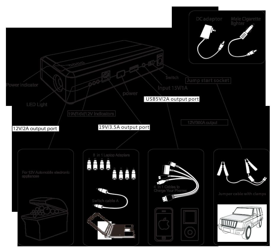 GB Product Description Technical Data Capacity: 12000 mah Input: 15V/1A Output: 1) 5V/1A USB; 5V/2A USB 2) 16V/2A; 19V/3.