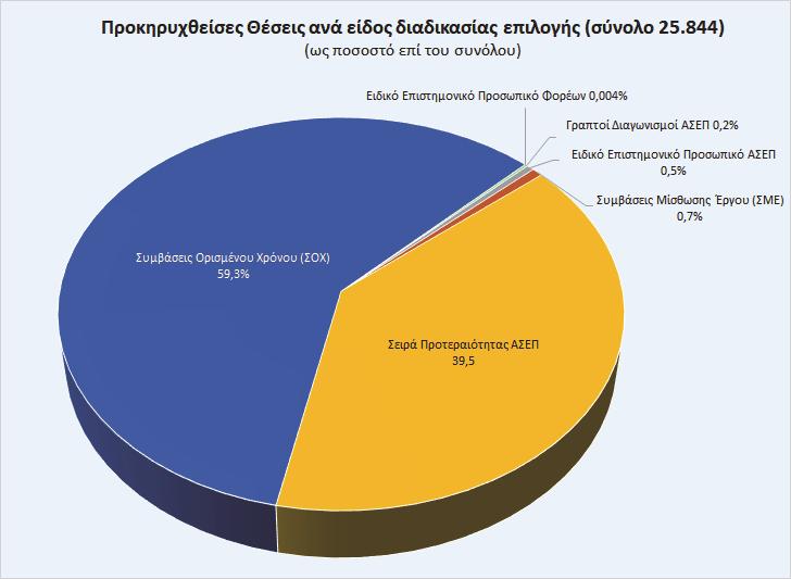45504 ΕΦΗΜΕΡΙ Α TΗΣ ΚΥΒΕΡΝΗΣΕΩΣ Γράφημα 9: