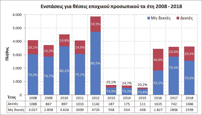 3. Πριν το ν.