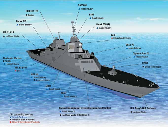 Στα τέλη της προηγούμενης δεκαετίας η Lockheed Martin προωθούσε εμπορικά μια «οικογένεια» LCS με διάφορες εκδόσεις σε μεγέθη/εκτόπισμα και οπλισμό.