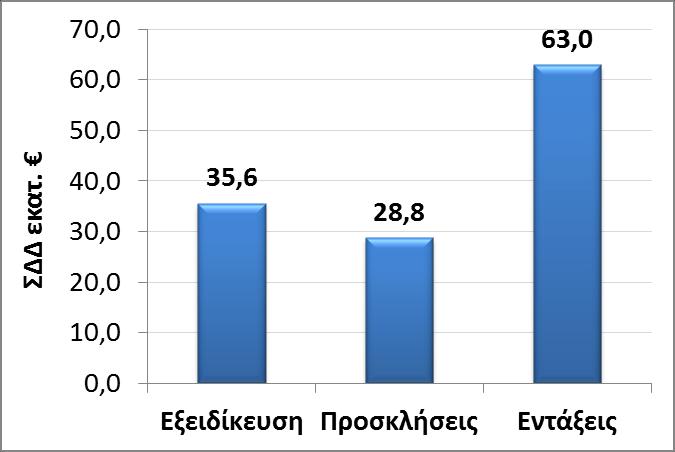 ΑΞΟΝΑΣ ΠΡΟΤΕΡΑΙΟΤΗΤΑΣ 14 ΤΟΥΡΙΣΜΟΣ Διαχειριστική αρμοδιότητα ΕΥΔ/ΕΠ-ΥΜΕΠΕΡΑΑ.
