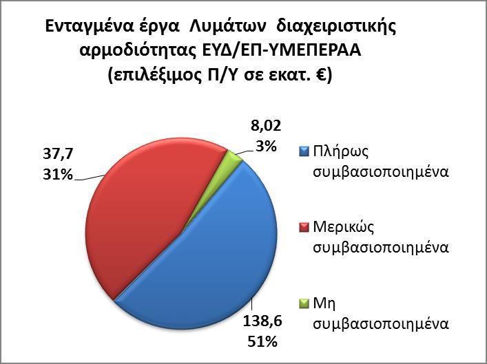 ΑΞΟΝΑΣ
