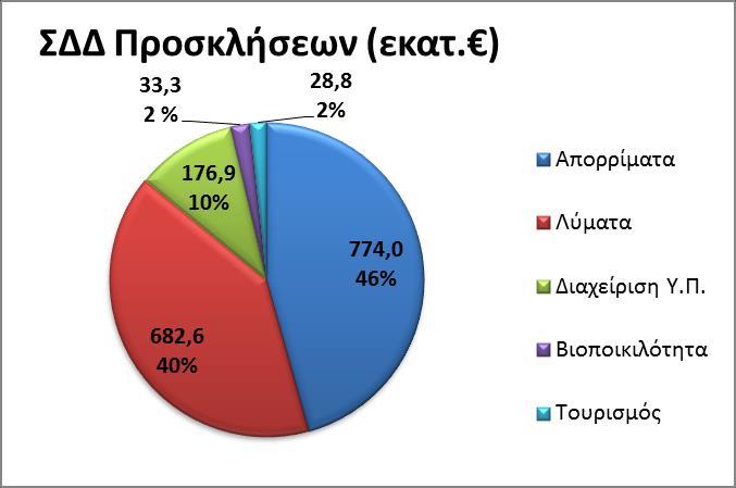 ΑΞΟΝΑΣ