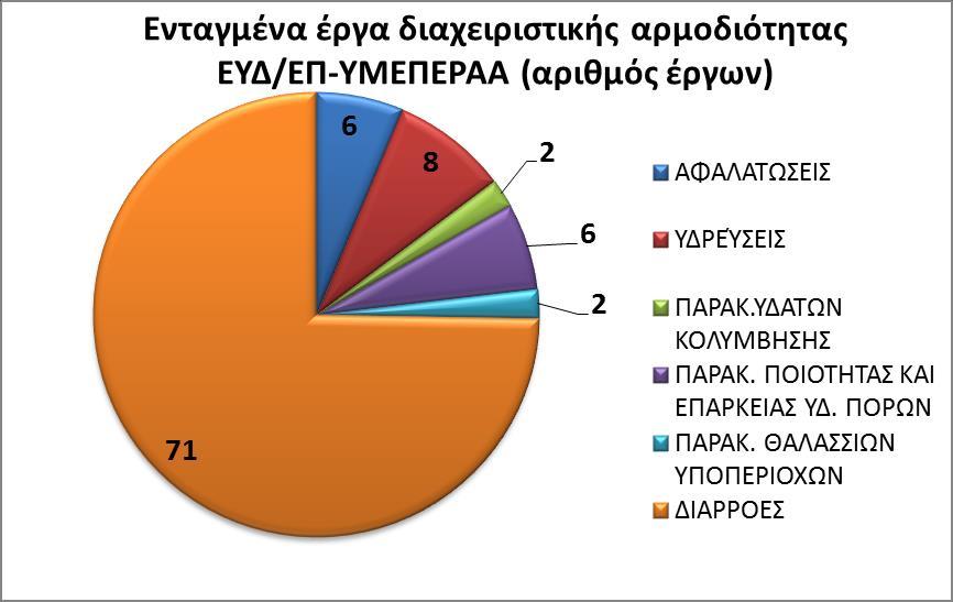 ΑΞΟΝΑΣ