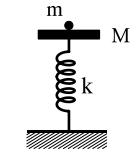 Β.2. ίσκος µάζας M = 2m είναι στερεωµένος στο πάνω άκρο κατακόρυφου ιδανικού ελατηρίου σταθεράς k, και ισορροπεί (όπως στο σχήµα). Το άλλο άκρο του ελατηρίου είναι στερεωµένο στο έδαφος.