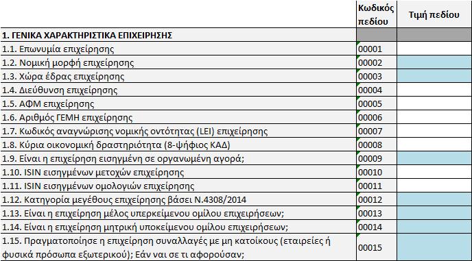 Συνοπτικές οδηγίες συμπλήρωσης Γενικά χαρακτηριστικά (1/3) (Υποδείγματα Α, Β, Γ) Κωδικός LEI: αφορά μόνο τις εταιρίες που έχουν Legal Entity Identifier.