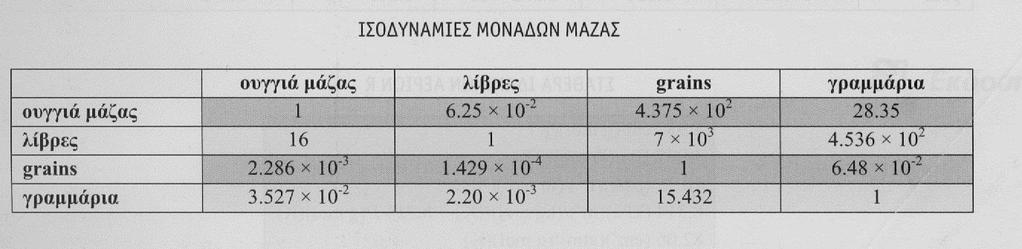 12 ΜΑΖΑ ΣΥΝΕΤΕΛΕΣΤΕΣ ΜΕΤΑΤΡΟΠΗΣ https://online.