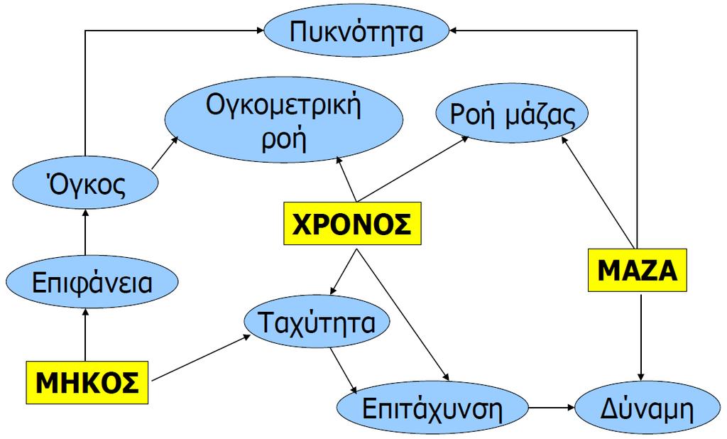 Ε. Παυλάτου, 2019 ΒΑΣΙΚΕΣ