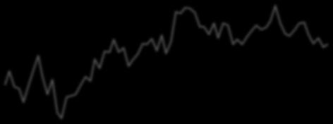 Σεπ-19 21 22 23 24 25 26 27 Q1/9 Q3/9 Q1/ Q3/ Q1/11 Q3/11 Q1/12 Q3/12 Q1/13 Q3/13 Q1/14 Q3/14 Q1/15 Q3/15 Q1/16