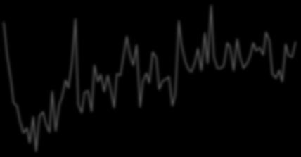 Q1/9 Q3/9 Q1/ Q3/ Q1/11 Q3/11 Q1/12 Q3/12 Q1/13 Q3/13 Q1/14 Q3/14 Q1/15 Q3/15 Q1/16 Q3/16 Q1/17 Q3/17 Q1/18 Q3/18 Q1/19 Ιαν-12 Απρ-12 Ιουλ-12 Οκτ-12