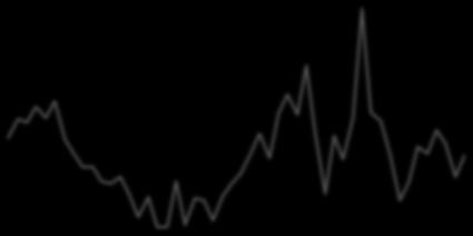 εξομ. στοιχ., ετήσια % μεταβολή) 15. 15. 1 5. -5. -1 Q2/19 1 5. -5. -1 Q2/19-15. -2-25. -15.