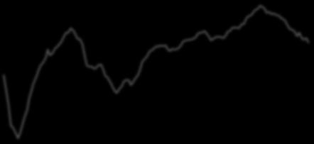 -,4 213 214 215 216 217 218 219 Real GDP (%, Q/Q) (LHS) Real GDP (%, Y/Y) (RHS) -2, Monthly Change in the Number of Unemployed People (LHS) Unemployment Rate (RHS) 3. Πληθωρισμός 4.
