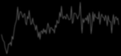 -15-2 -25-3 -15, -4 -, -35 Construction Production (%,Y/Y) (LHS) Construction Sector