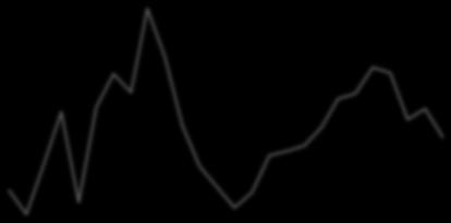 Aug- Aug-1 Aug-2 Aug-3 Aug-4 Aug-5 Aug-6 Aug-7 Aug-8 Aug-9 Aug- Aug-11 Aug-12 Aug-13 Aug-14 Aug-15 Aug-16