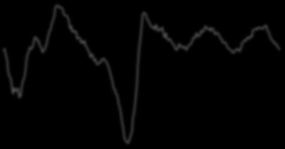 -2, 213 214 215 216 217 218 219 Real GDP (%, Q/Q-AR) (LHS) Real GDP (%, Υ/Υ) (RHS), Monthly change in nonfarm