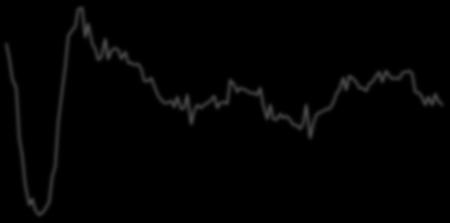 (%,Y/Y) Personal Income (%,Y/Y) Saving Ratio (%) (RHS) 5.