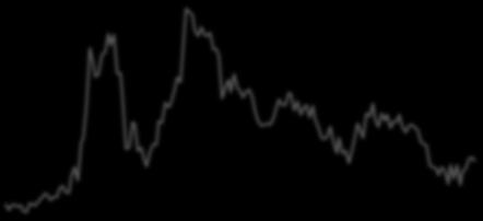 Sep-5 Sep-6 Sep-7 Sep-8 Sep-9 Sep- Sep-11 Sep-12 Sep-13 Sep-14 Sep-15 Sep-16 Sep-17 Sep-18
