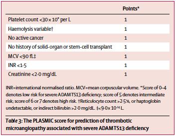 PLASMIC score Plateles Lysis Active cancer Stem cell or Solid organ transplant