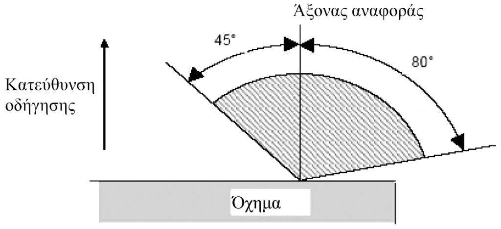 12.6.2010 Επίσημη Εφημερίδα της Ευρωπαϊκής Ένωσης L 148/15 ΠΑΡΑΡΤΗΜΑ 1 Εμπρόσθιοι και οπίσθιοι φανοί θέσης, όγκου και πέδησης: ελάχιστες απαιτούμενες γωνίες για την κατανομή του φωτός, στον χώρο,