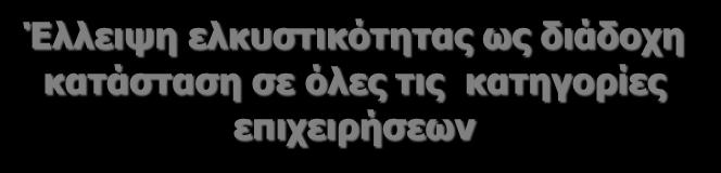 κατηγορία/ μέγεθος επιχείρησης του δείγματος Οι συνεργασίες με δίκτυα γίνονται ελκυστικές