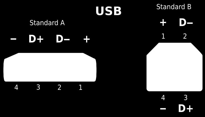 Θύρες USB