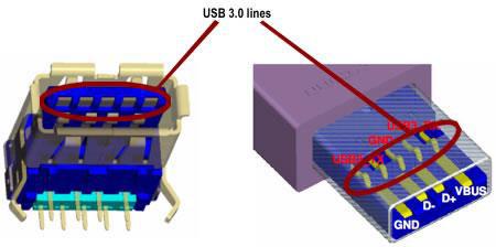 Θύρες USB