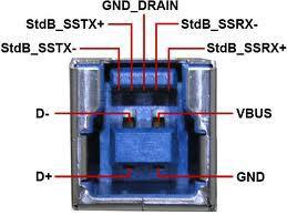 Θύρες USB