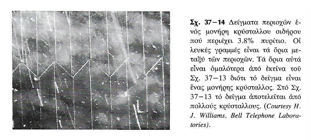 σε μαγνητικές περιοχές του, τις περιοχές Weiss.