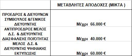 5 Να σημειωθεί ότι οι συγκεκριμένοι στόχοι, με τους οποίους συνδέεται η απόδοση των μεταβλητών αποδοχών, δεν ανακοινώνονται, αν θεωρούνται ευαίσθητα δεδομένα για τον ανταγωνισμό.