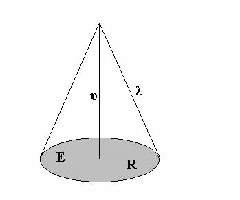 Πλάγιος κύλιδρος V=πR υ.