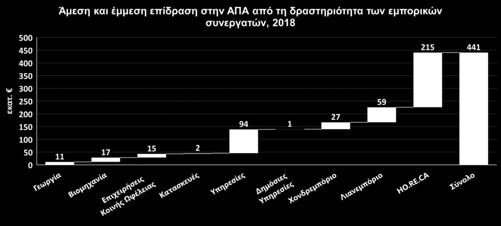 Η επίδραση από τη