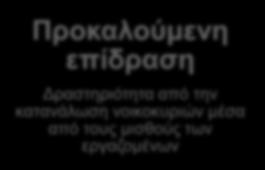 των εργαζομένων 4 Η εκτίμηση της συνολικής οικονομικής επίδρασης